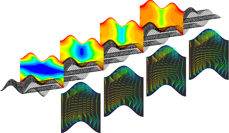 Oblique Wave